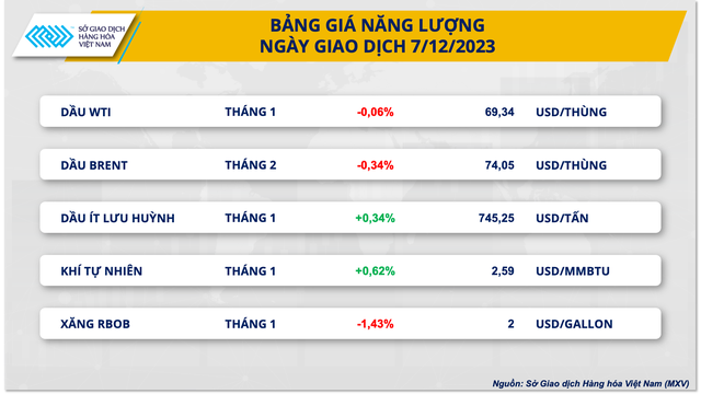 Sắc xanh trở lại trên thị trường hàng hóa nguyên liệu thế giới- Ảnh 3.
