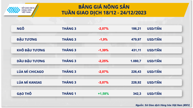 Diễn biến phân hóa trên bảng giá nguyên liệu thế giới- Ảnh 2.