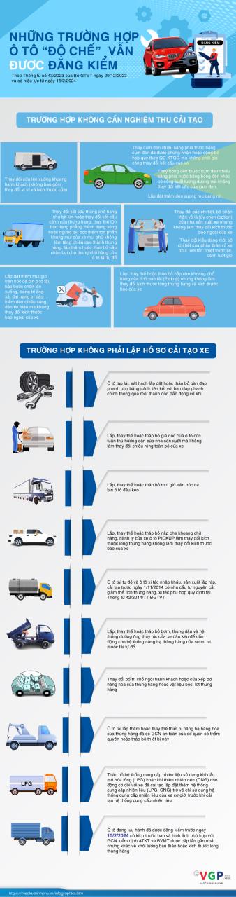 Infographics: Những trường hợp ô tô "độ chế" vẫn được đăng kiểm - Ảnh 1.