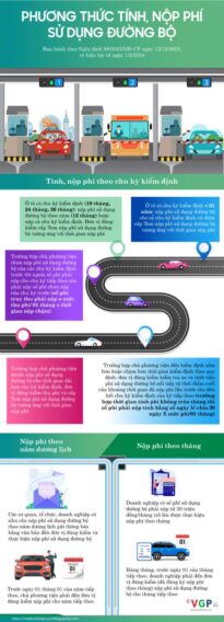 Infographics: Phí sử dụng đường bộ được tính như thế nào từ ngày 1/2/2024- Ảnh 1.