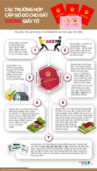 Infographics: Đất không có giấy tờ được cấp sổ đỏ khi nào?- Ảnh 1.