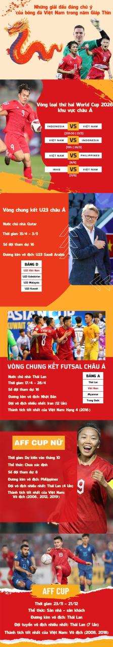Khép lại Asian Cup 2023, kỳ vọng năm Giáp Thìn 2024 với đội tuyển Việt Nam- Ảnh 3. Khép lại Asian Cup 2023, kỳ vọng năm Giáp Thìn 2024 với đội tuyển Việt Nam- Ảnh 3.