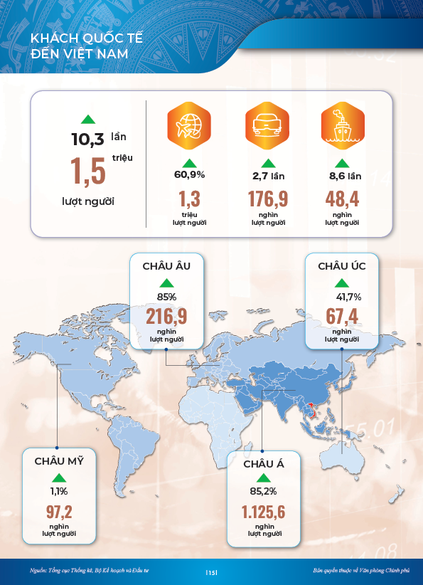 INFOGRAPHICS: Con tàu kinh tế tháng 1/2024 'chuyển động' mạnh mẽ- Ảnh 11.