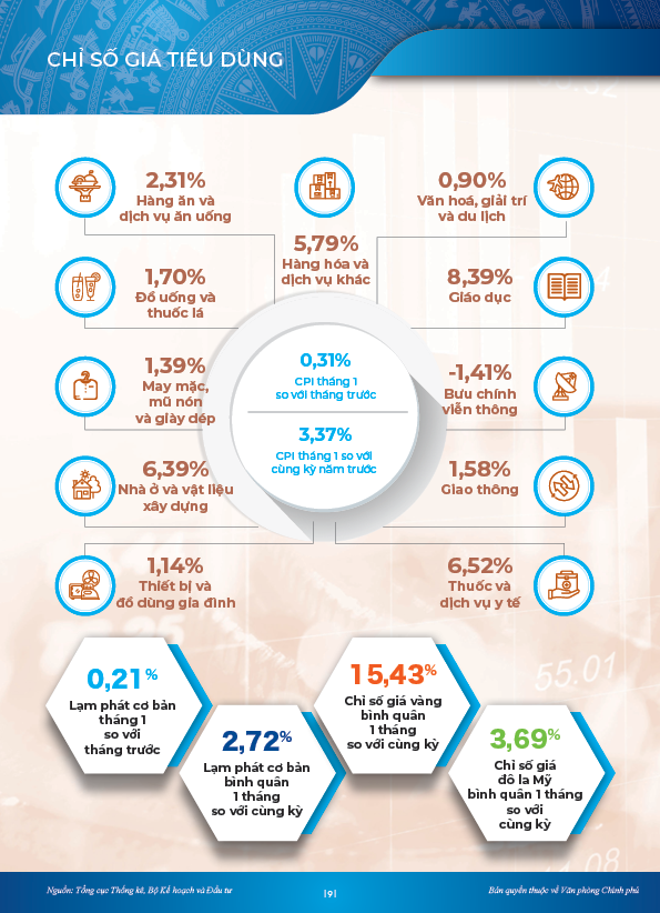 INFOGRAPHICS: Con tàu kinh tế tháng 1/2024 'chuyển động' mạnh mẽ- Ảnh 6.