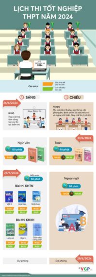 Infographics: Lịch thi chính thức tốt nghiệp THPT 2024- Ảnh 1.
