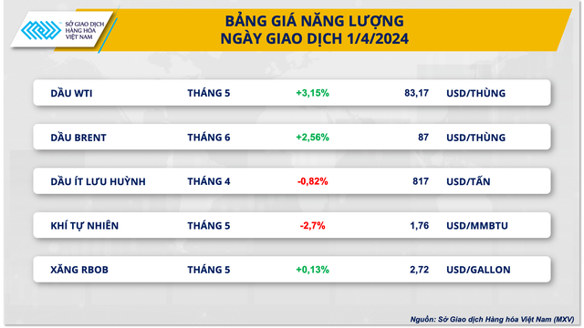 Dòng tiền đầu tư hàng hóa tập trung ở thị trường nông sản và kim loại- Ảnh 2.