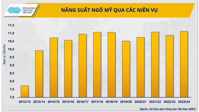 Ngành chăn nuôi cần sẵn sàng trước rủi ro tăng giá nguyên liệu cuối quý II- Ảnh 1.