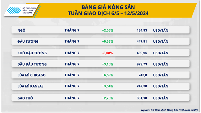 Hỗ trợ vĩ mô kết hợp cung – cầu nâng đỡ giá kim loại tăng cao- Ảnh 2. Hỗ trợ vĩ mô kết hợp cung – cầu nâng đỡ giá kim loại tăng cao- Ảnh 2.