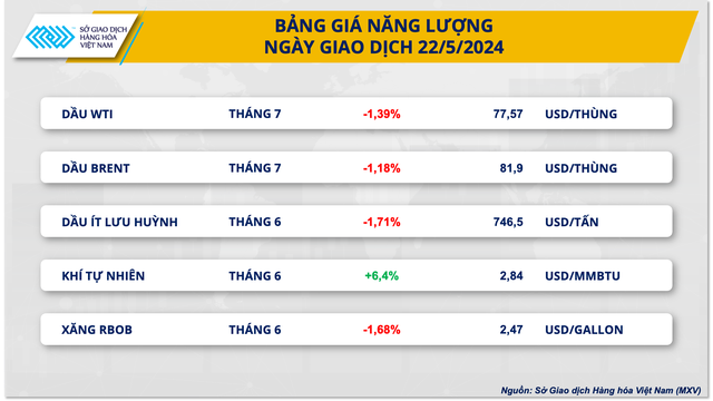 Lực bán áp đảo thị trường kim loại, năng lượng- Ảnh 3.