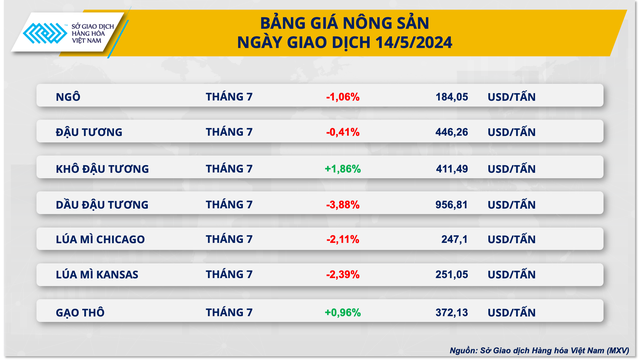 Thị trường hàng hóa nguyên liệu diễn biến phân hoá- Ảnh 2.