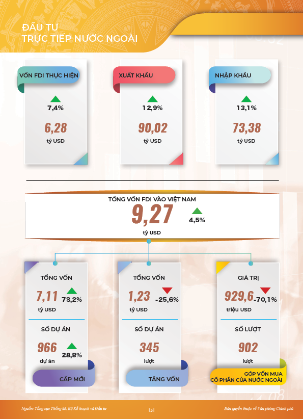INFOGRAPHICS: Thương mại, dịch vụ, du lịch tiếp tục tăng tốc- Ảnh 8.