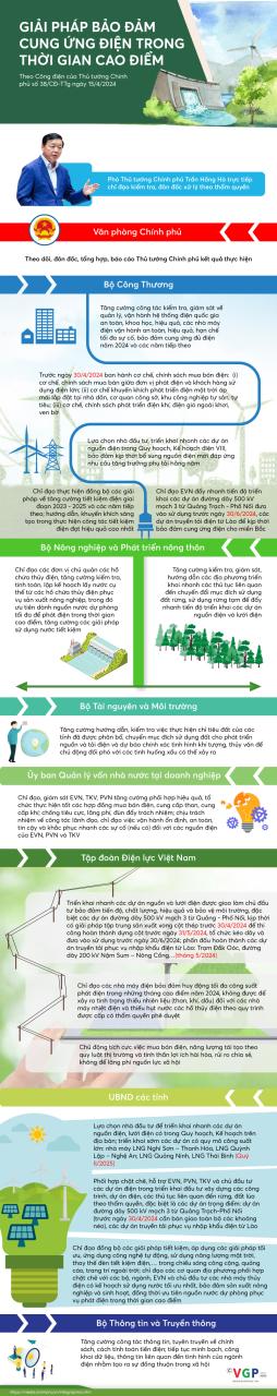 Infographics: Giải pháp bảo đảm cung ứng điện trong thời gian cao điểm - Ảnh 1.