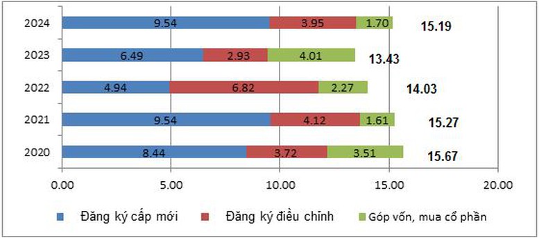 Vốn FDI thực hiện 6 tháng đầu năm 2024 đạt mức kỷ lục- Ảnh 2.