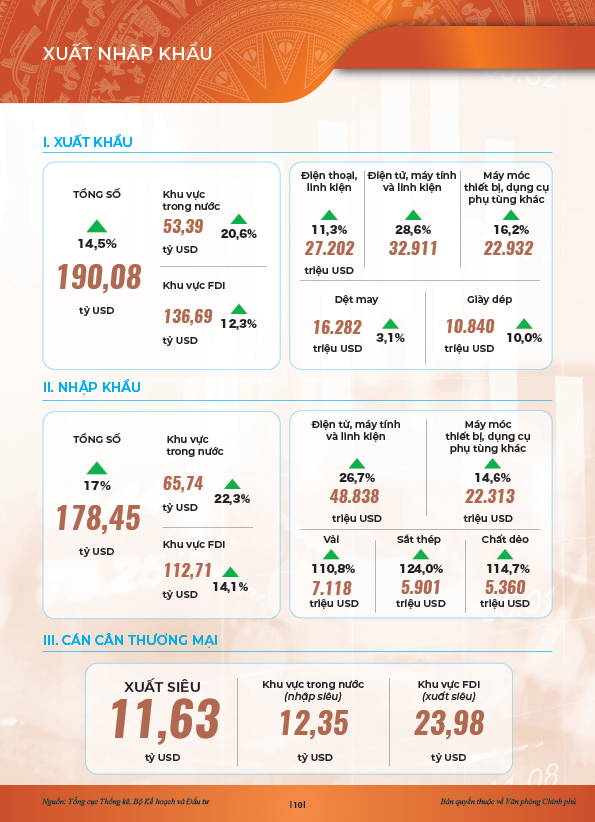 INFOGRAPHICS: Động lực chính của tăng trưởng 6 tháng đầu năm 2024- Ảnh 8.
