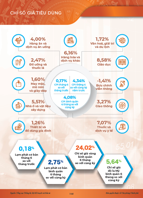 INFOGRAPHICS: Động lực chính của tăng trưởng 6 tháng đầu năm 2024- Ảnh 9.