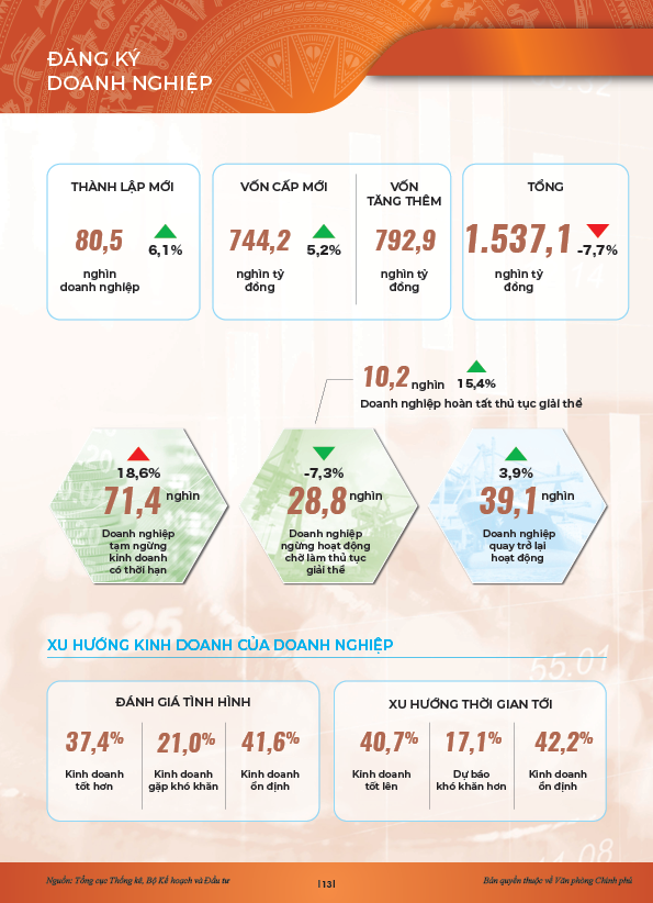 INFOGRAPHICS: Động lực chính của tăng trưởng 6 tháng đầu năm 2024- Ảnh 10.