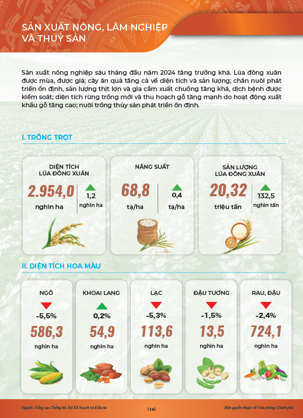 INFOGRAPHICS: Động lực chính của tăng trưởng 6 tháng đầu năm 2024- Ảnh 11.