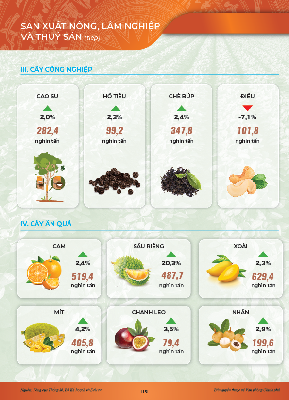 INFOGRAPHICS: Động lực chính của tăng trưởng 6 tháng đầu năm 2024- Ảnh 12.