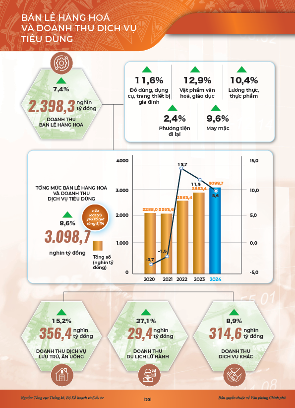 INFOGRAPHICS: Động lực chính của tăng trưởng 6 tháng đầu năm 2024- Ảnh 15.