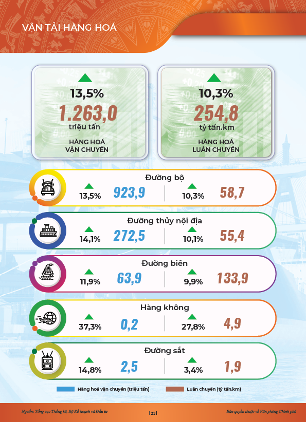 INFOGRAPHICS: Động lực chính của tăng trưởng 6 tháng đầu năm 2024- Ảnh 18.
