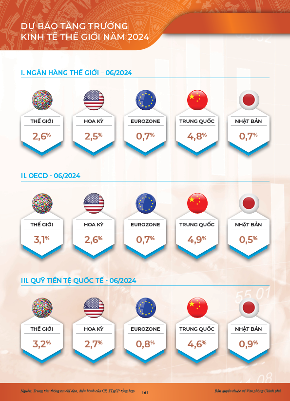 INFOGRAPHICS: Động lực chính của tăng trưởng 6 tháng đầu năm 2024- Ảnh 4.