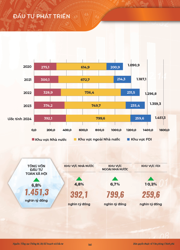 INFOGRAPHICS: Động lực chính của tăng trưởng 6 tháng đầu năm 2024- Ảnh 6.