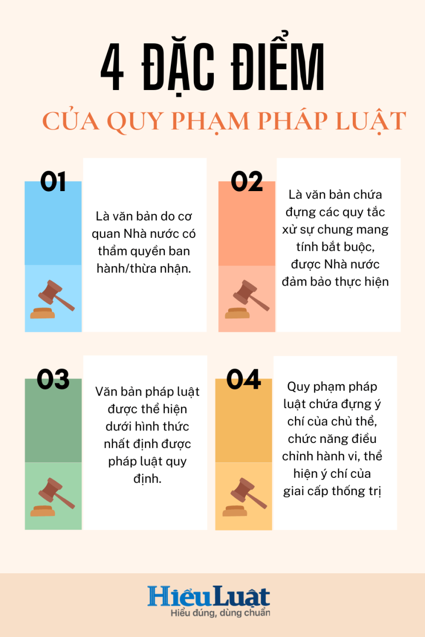 quy phạm pháp luật là gì quy pham phap luat la gi